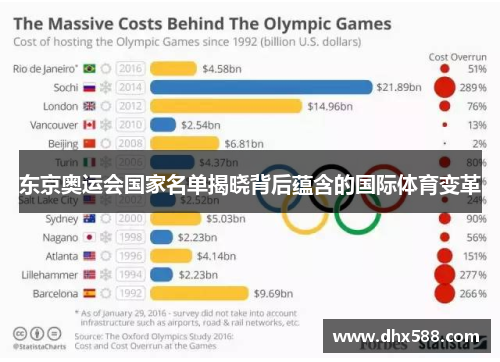 东京奥运会国家名单揭晓背后蕴含的国际体育变革